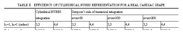 文本框: TABLE II  EFFICIENCY OF CYLINDRICAL NURBS REPRESENTATION FOR A REAL CARDIAC SHAPE
	Cylindrical NURBS integration	Simpsons rule of numerical integration
		n=m=50	n=m=100	n=m=200
k1+1, k2+1 (orders)	3,3	4,4	3,3	4,4	3,3	4,4	3,3	4,4
Volume (cm3)	2655.8	2655.3	1897.0	1982.7	2422.0	2383.9	2581.7	2566.7
Time used (s)	0.5156	1.0156	12.2656	30	47.3750	113.437	183.703	446.625

