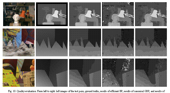 文本框:          
         
         
Fig. 10. Quality evaluation. From left to right: left images of the test pairs, ground truths, results of efficient BP, results of canonical GBP, and results of AGBP. 
